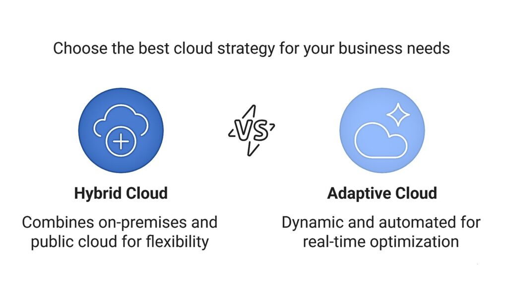 hybrid cloud & adaptive cloud with azure